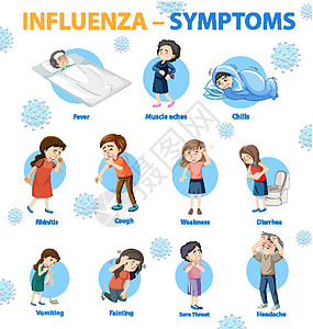 流感症状卡通风格 infographi损害咳嗽卡通片学习指示牌插图疼痛咽喉发烧弱点图片