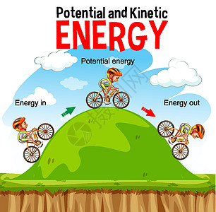 势能和动能图运输实验夹子插图活力自行车艺术卡通片学习运动图片
