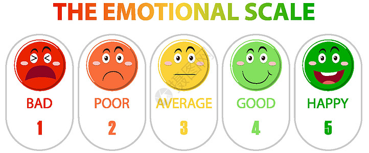 从绿色到红色的情绪等级和面部图标审查指示牌微笑报告卡通片图表空白评分黄色插图图片