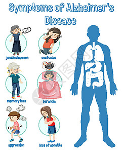 阿尔茨海默病信息图表的症状艺术身体困惑讲话夹子疾病健康妄想症医疗学习图片