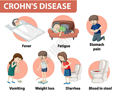 克罗恩病的医学信息图绘画图表药品教育医院卡通片疼痛插图症状减肥图片