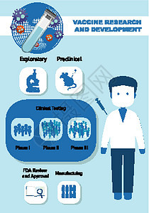 疫苗研发信息图i临床科学生物学技术员化学品小瓶细胞流感肺炎生物图片