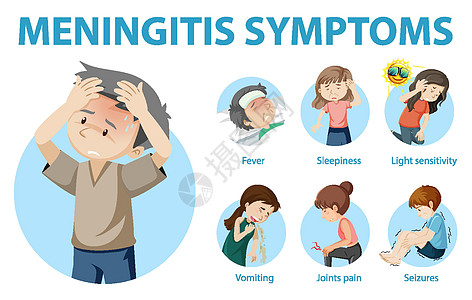 脑膜炎症状卡通风格 infographi关节病人发烧疾病学习皮疹警告呕吐卡通片困倦图片