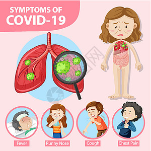 covid19 或冠状病毒卡通风格信息图的症状死亡面具胸痛弱点图表病人药品致命疼痛肺炎图片