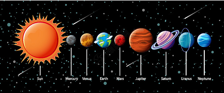 太阳系行星信息图i指示牌宇宙卡通片海王星球形插图小行星火星世界星星图片
