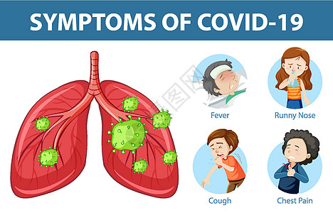 covid19 或冠状病毒卡通风格信息图的症状流鼻涕框架病人教育焦虑死亡疾病药品状况危险图片