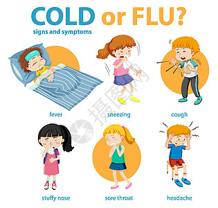 感冒或流感症状的医学信息图药品学习流鼻涕出汗疾病弱点状况绘画咳嗽肌肉图片