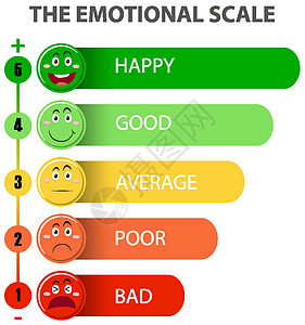 从绿色到红色的情绪等级和面部图标微笑图表插图指示牌橙子眼睛审查评分卡通片框架图片