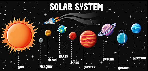 太阳系行星信息图i教育插图学习小行星太空木星图表土星海王星星星图片