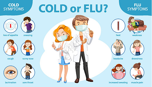 感冒和流感症状的医学信息图食物海报流鼻涕疾病图表睡意学习艺术状况教育图片