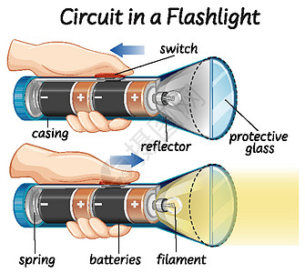 手电筒中的电路图片