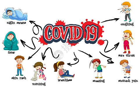 具有不同症状的 Covid 19 标志模板卡通片指示牌女孩女性肚子插图孩子措辞字体男生图片