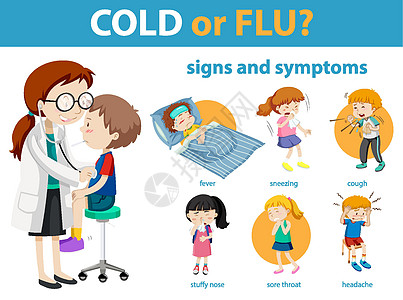 感冒或流感症状的医学信息图插图鼻子疾病肌肉绘画状况睡意教育出汗弱点图片