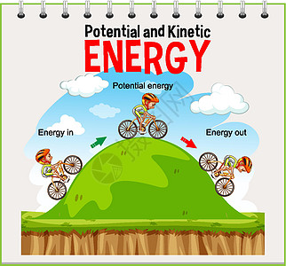 势能和动能图插图运输意义夹子科学能量实验学习艺术物理图片