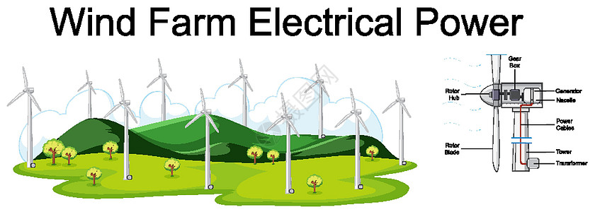 显示风电场电力的图表建筑农业工程刀刃转子卡通片剪贴画教育发电机艺术图片