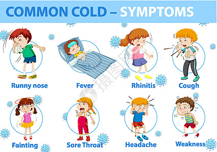 普通感冒症状卡通风格 infographi病人卡通片图表弱点学习昏厥艺术疼痛教育流鼻涕图片