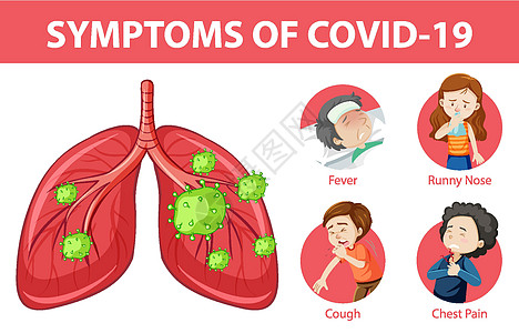 covid19 或冠状病毒卡通风格信息图的症状致命插图肺炎框架弱点保健疾病药品危险教育图片