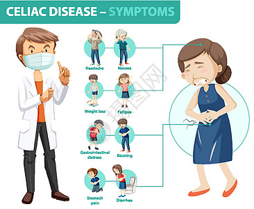 乳糜泻症状信息信息图表教育医生插图药品糖尿病贫血腹泻卡通片科学绘画图片