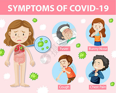 covid19 或冠状病毒卡通风格信息图的症状流鼻涕疾病教育警告疫苗卡通片药品状况焦虑插图图片