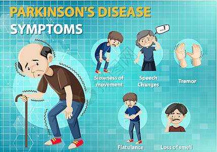 帕金森病症状信息图框架病人疼痛言语弱点指示牌麻痹图表空白学习图片