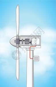 显示具有天空背景的风力涡轮机内部的图表图片