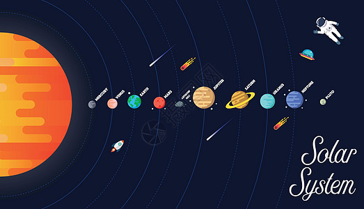 太阳系矢量图火星男人飞碟太阳天文学土星收藏探索天空教育图片