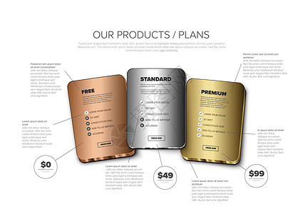 产品卡功能架构模板  金牌 银牌 铜牌会员资格标准信息金子按钮卡片桌子图表网络创造力价格图片