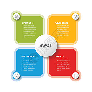 矢量简单 SWOT 插图模板图片