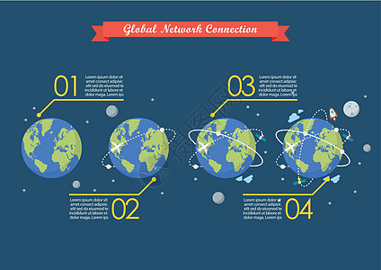 开发全球网络连通信息信息资料系统的发展图片