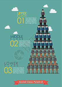 社会阶层人口图的金字塔图片