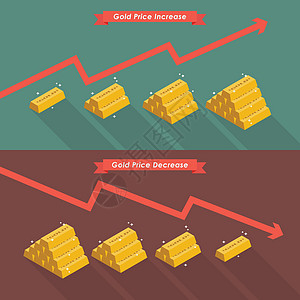 黄金和价格图表图片