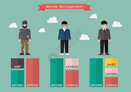 三个社会阶层的货币管理男人插图成就危机福利精英分层贫困财富百万富翁图片