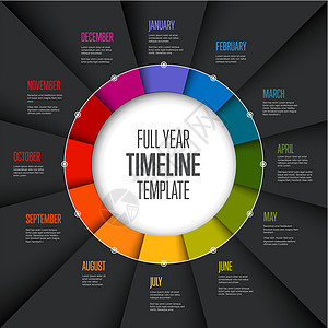 全年制图全年时间表模板报告历史部门数字信息插图圆圈扇子数据图表图片