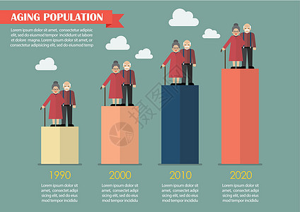 老龄人口人口分布图图片