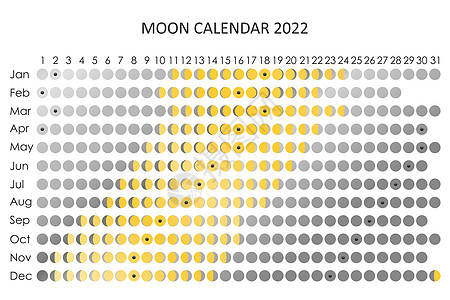 2022 年月亮日历 占星日历设计 规划师 贴纸的地方 月周期计划器模型 孤立的黑色和白色背景月光满月数字日程十二生肖行星打印时图片