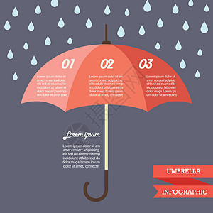 伞策略模板 infographi背景图片