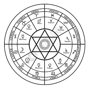 五角星符号圆形框架与十二生肖星座行星占星符号阶段的月亮和五角星在 middl背景