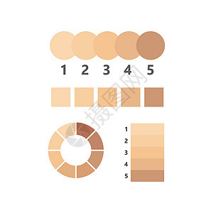 肤色调色板级别图标 vecto图表液体柔软度皮肤象牙护理奶油防晒霜棕褐色化妆品图片