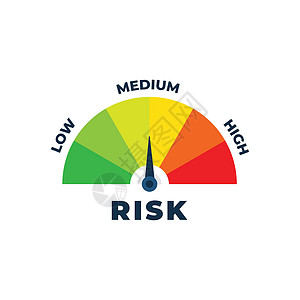 车速表上的风险图标 中等风险计 在白色背景上隔离进步竞赛生长金融审查评分测量插图指标仪表图片