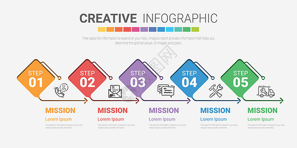 带有数字 5 选项的信息图表设计模板可用于工作流布局图数字步进选项业务时间线横幅数据标签工作网络战略时间轴插图图片
