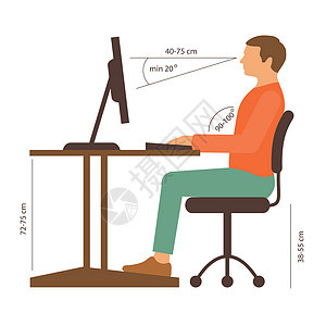 正确的坐姿电脑疼痛脊柱办公室医疗桌子工作身体椅子插图背景图片