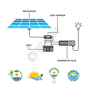 太阳能电池板工作概念矢量图设计图片