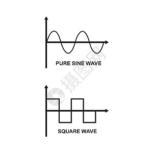 纯正弦波和方正弦波矢量图标它制作图案图片