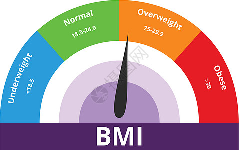 白色背景的身体质量指数图表图片