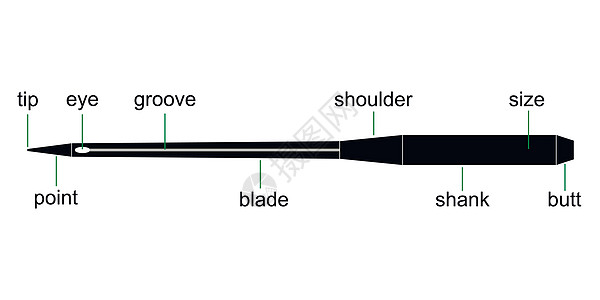 用于缝纫机的图缝纫针矢量设备针工艺眼睛穿线屁股尺寸图表肩膀渗透乐器工具图片