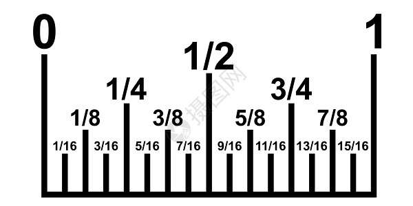 尺子上的英寸分数将十进制数转换为公制矢量英寸计算器规则图片