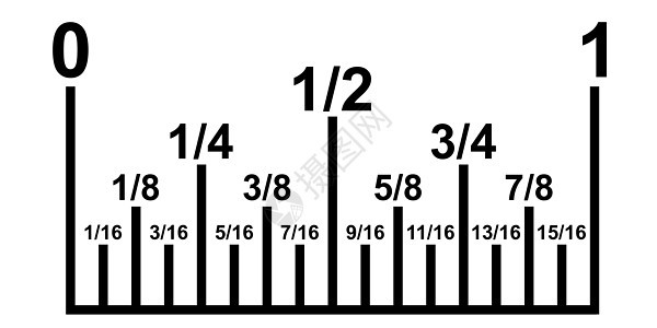 尺子上的英寸分数将十进制数转换为公制矢量英寸计算器规则图片
