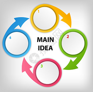 带有箭头的彩色圆形横幅的概念 适用于不同的业务设计 它制作图案矢量圆圈插图网络红色蓝色创造力绿色战略网站团体图片
