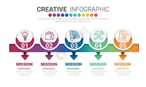 具有 5 个选项的时间线图表模板时间轴圆圈数字网络推介会营销标签报告流程网站图片