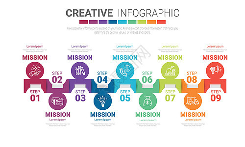 带有 9 个流程图选项的信息图表设计模板演示文稿工作流布局图片